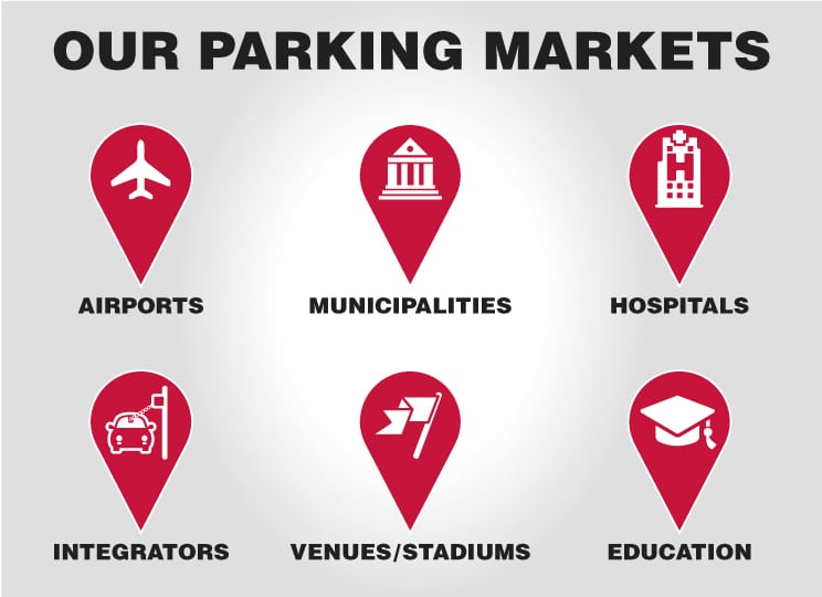 RFID parking lot management and access control markets