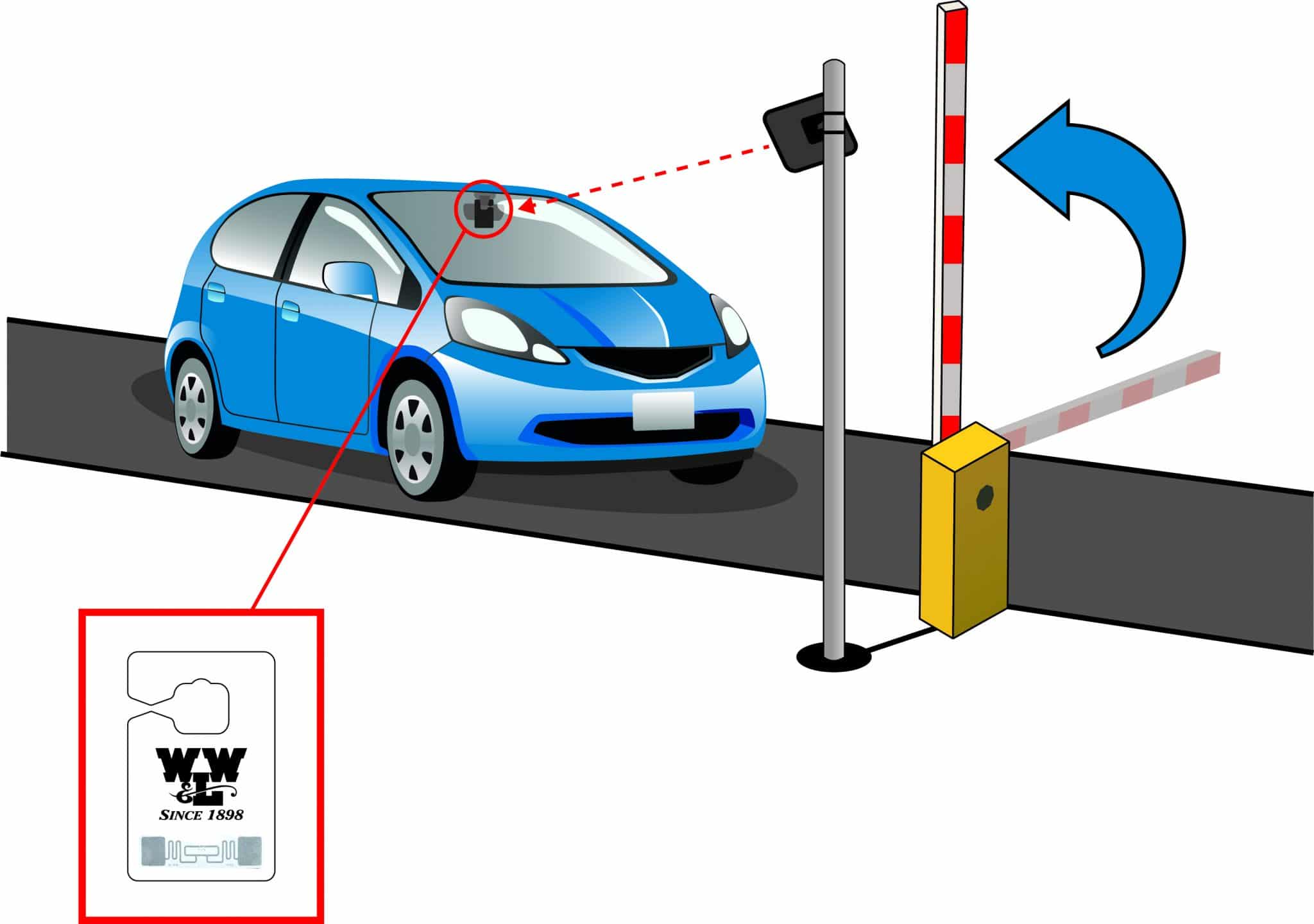 vehicle parking system using RFID