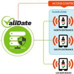 credential management