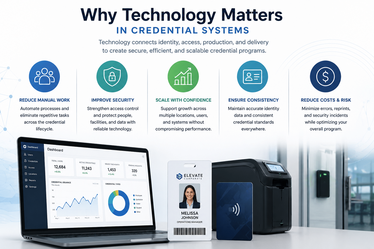 Credential Tracking System Technology for Credential Programs & Access Systems | WW&L